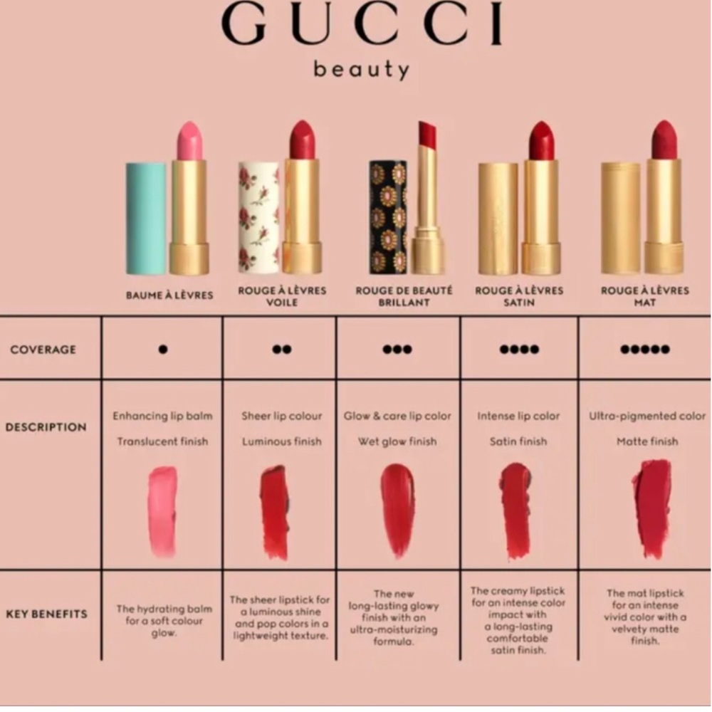 Gucci Red Lipstick 25* Goldie Red Rouge New In Box - Picture 8 of 9